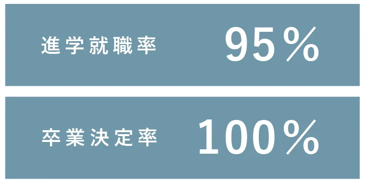 進学就職率・卒業決定率の実績